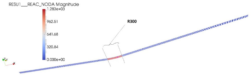 Etude du rayon minimum pour garantir la stabilité des LRS (CWR stability)